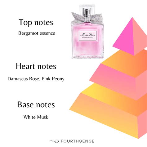 miss dior blooming notes|miss dior blooming bouquet fragrantica.